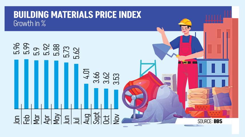 Bangladesh construction costs falling