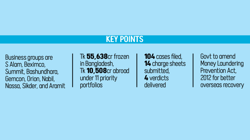 assets seized by Bangladesh Government