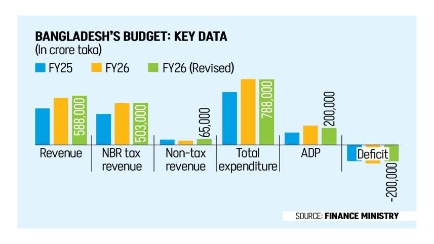 budget-targets.jpg