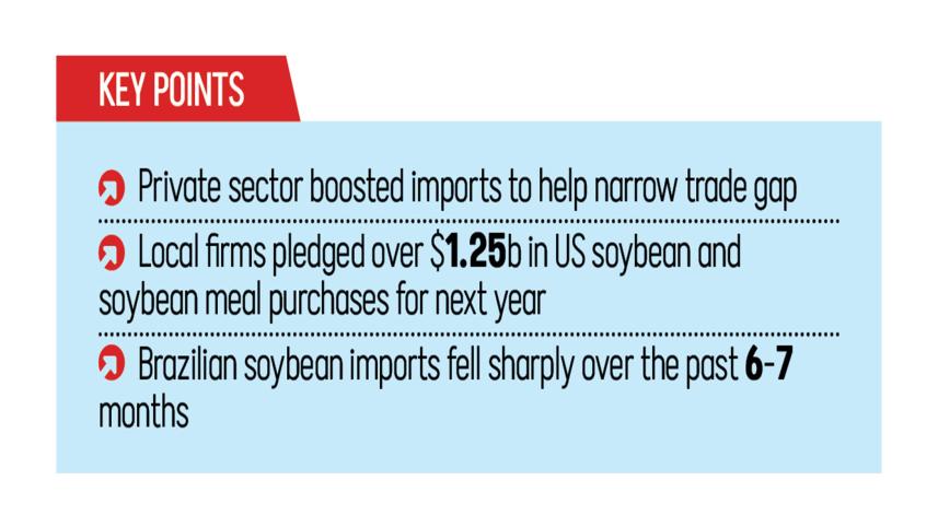Bangladesh imports soybean from US