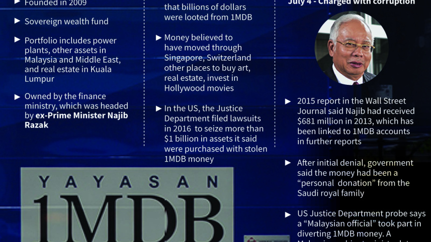 malaysia-1mdb-afp.jpg