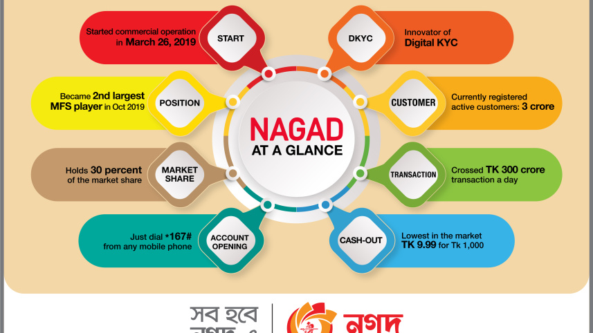 nagad_infograph.jpg