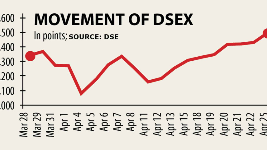 dsex.jpg