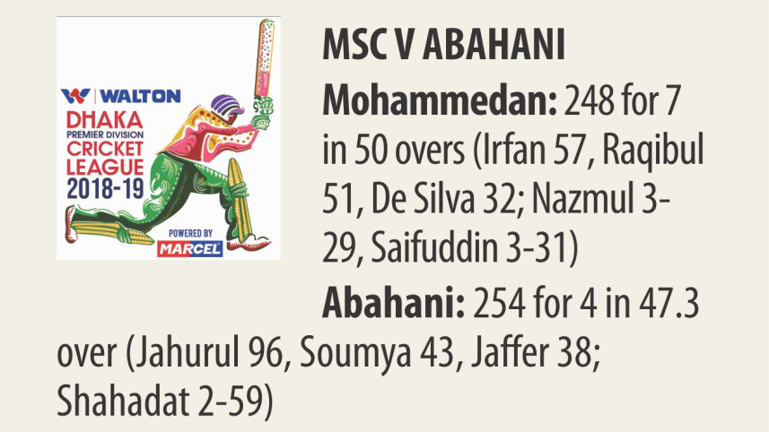 abahani_score_0.jpg