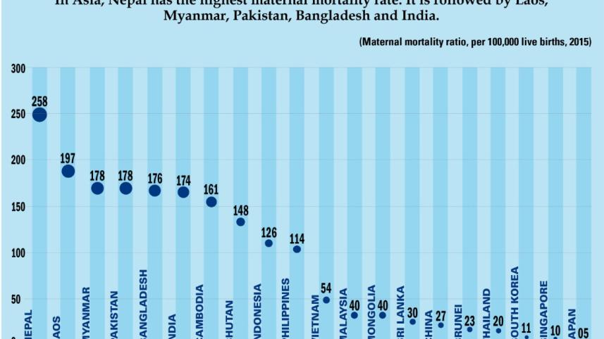 Asian women dying from childbirth