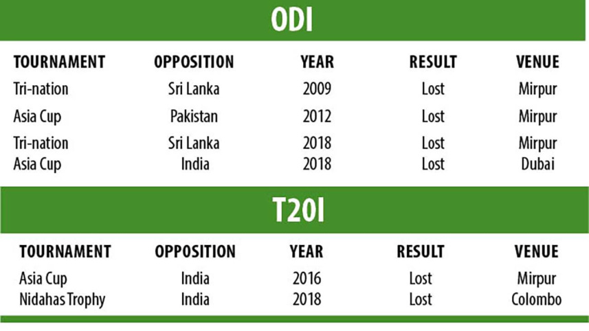 bangladesh_tri_series.jpg