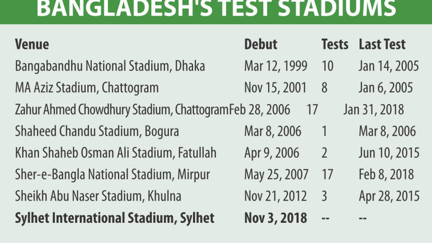bd_test_stadiums.jpg