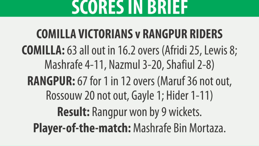 Rangpur Riders vs Comilla Victorians