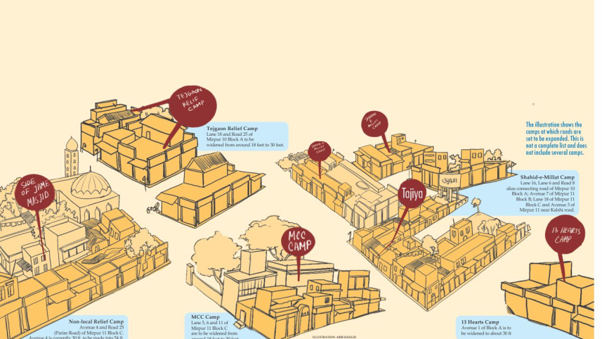 bihari_camps_in_mirpur