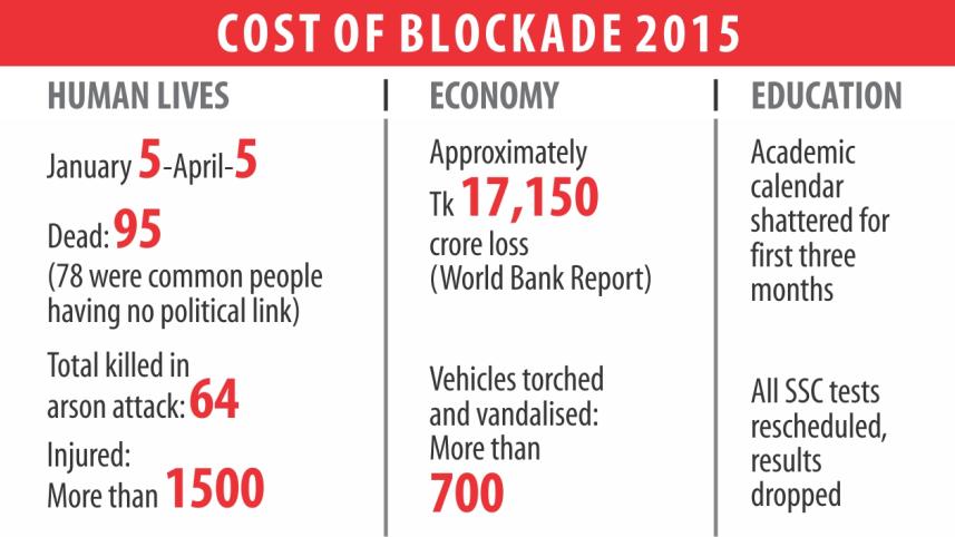blockade infograph.jpg