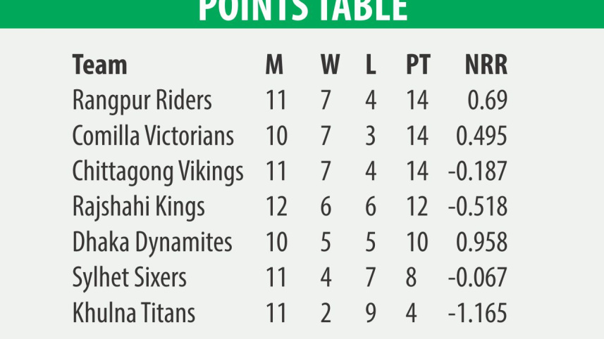 bpl_point_table.jpg
