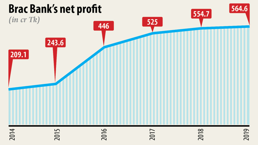 brac-bank-profit.jpg