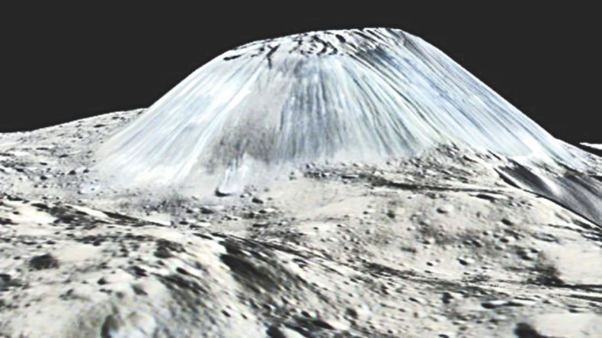Ceres' Geological Activity