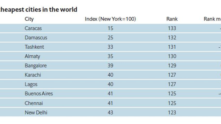 cheapest_cities_web.jpg