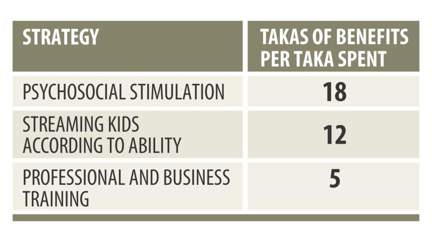 Child education table