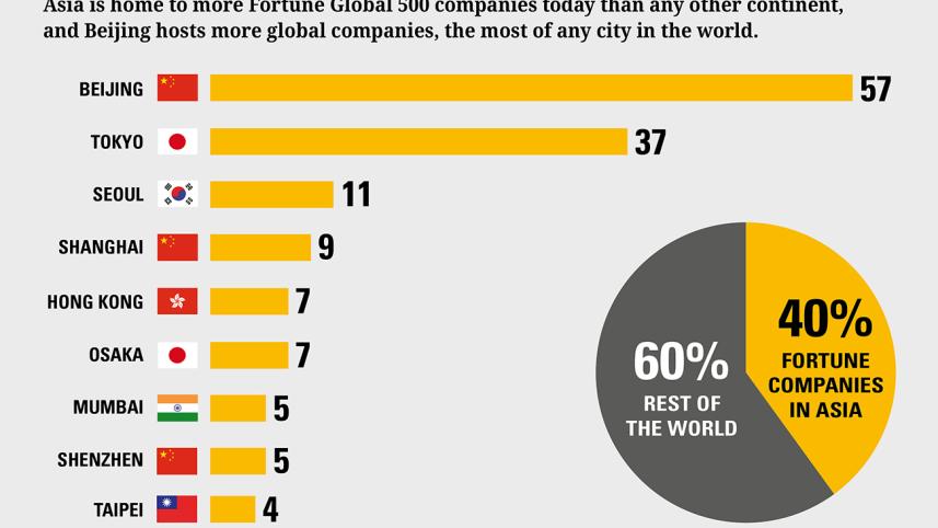 china-top-hosting-global-companies