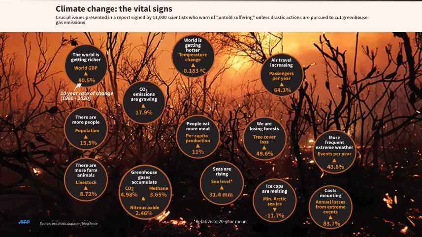 climate-change-afp-370305-01-04.png