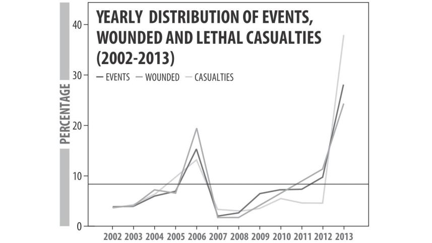 Conflict Research Group (CRG) graph