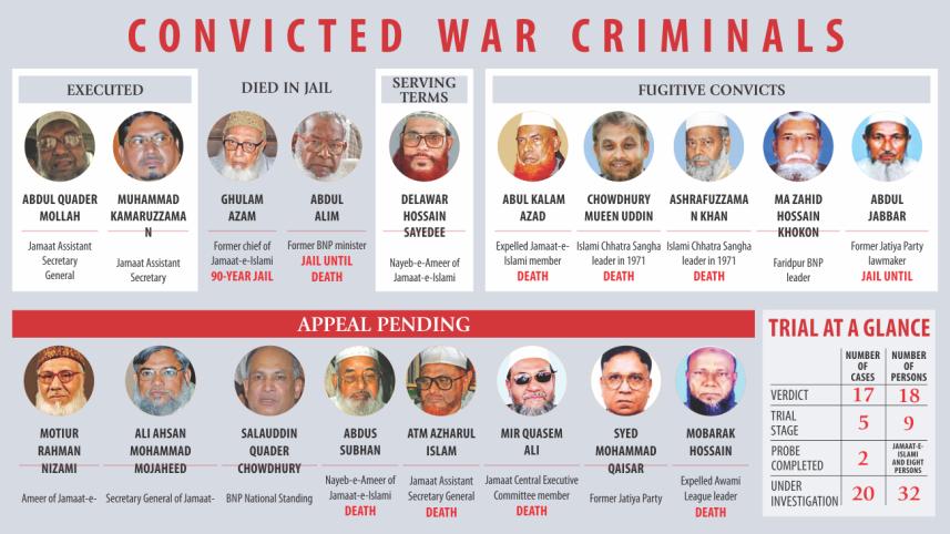convicted war criminals.jpg