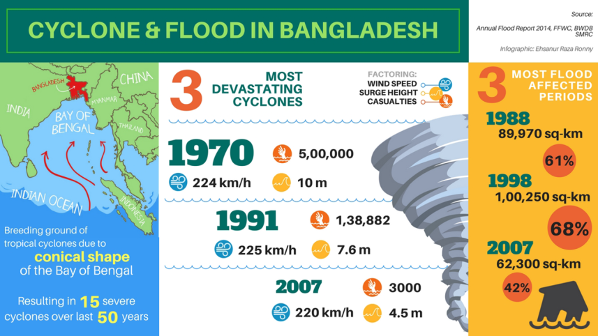 cyclone_flood_in_bangladesh.png