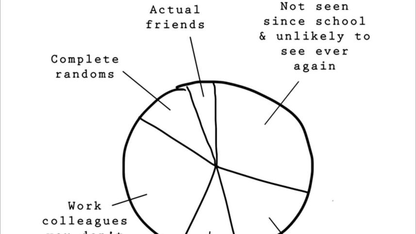 daily_social_media_things_in_real_life