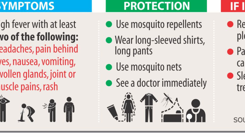 Dengue fever in Bangladesh 2018
