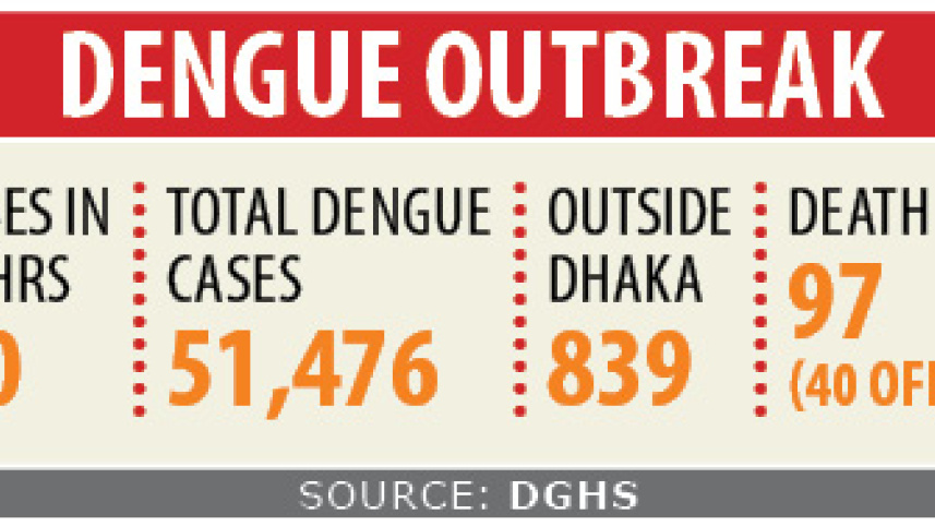 dengue_chart_6.jpg
