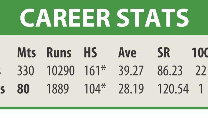 dilshan career stat.jpg