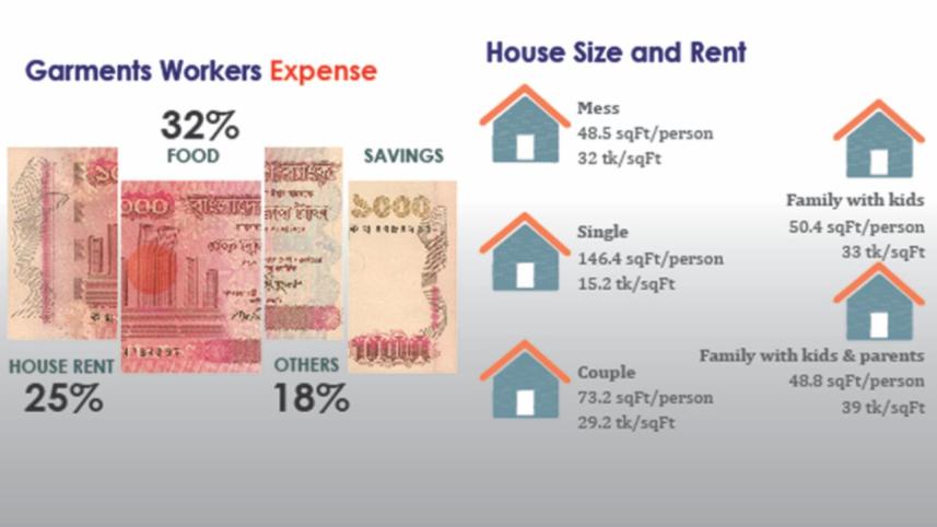 garments worker expense