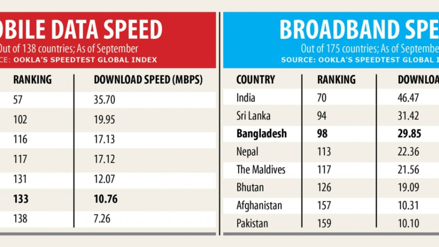 global-mobile-and-broadband-internet-networks.jpg