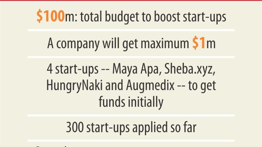 govt_investing_start-ups.jpg