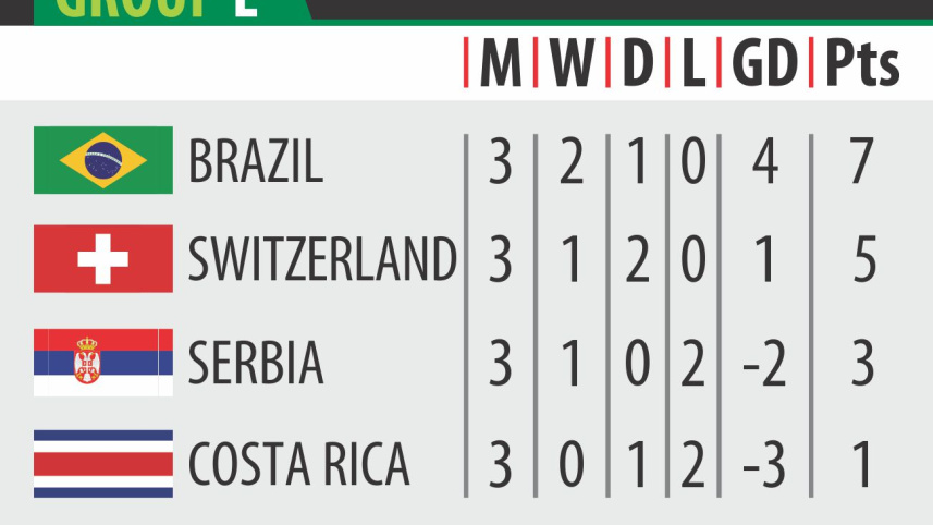 2018 FIFA World Cup point table