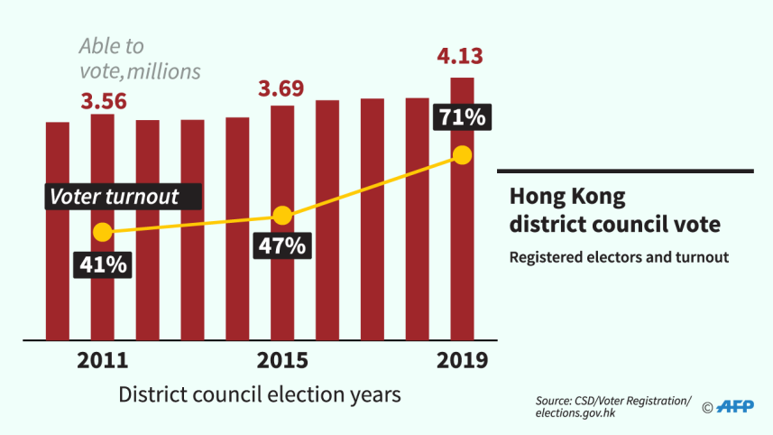 hong-kong-vote.png