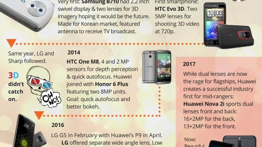 How dual lens camera phones became all the rage.jpg