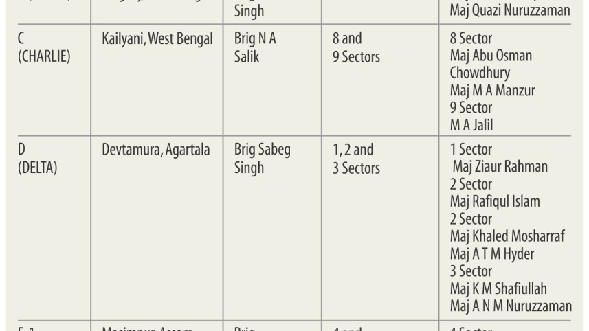 indian_armys_support_structure