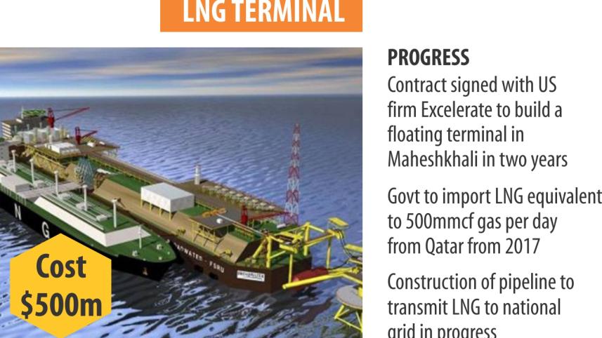 lng terminal.jpg