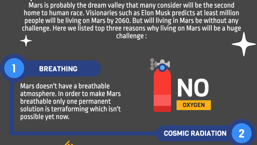 mars-infograph_24047017_bfa90f97d82c250d7eba3cee777e1956717d3ca4.png