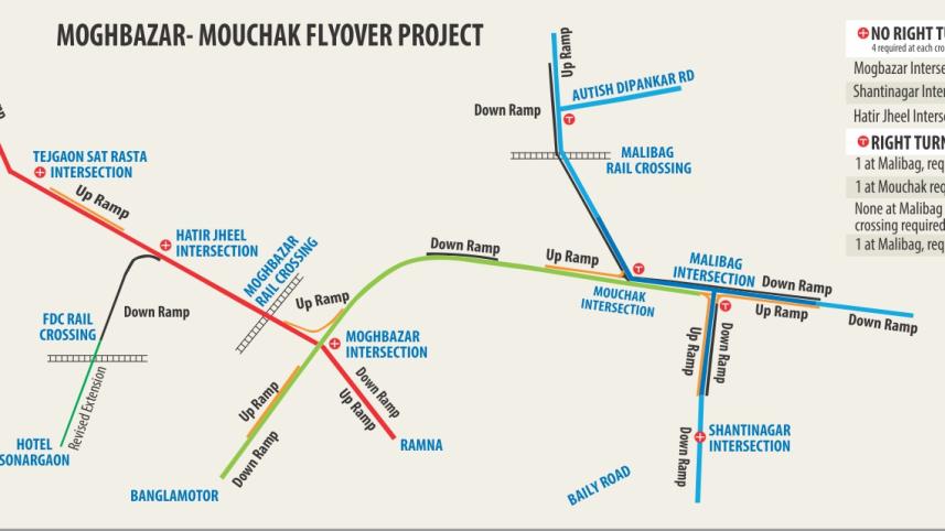 moghbazar flyover 1.jpg