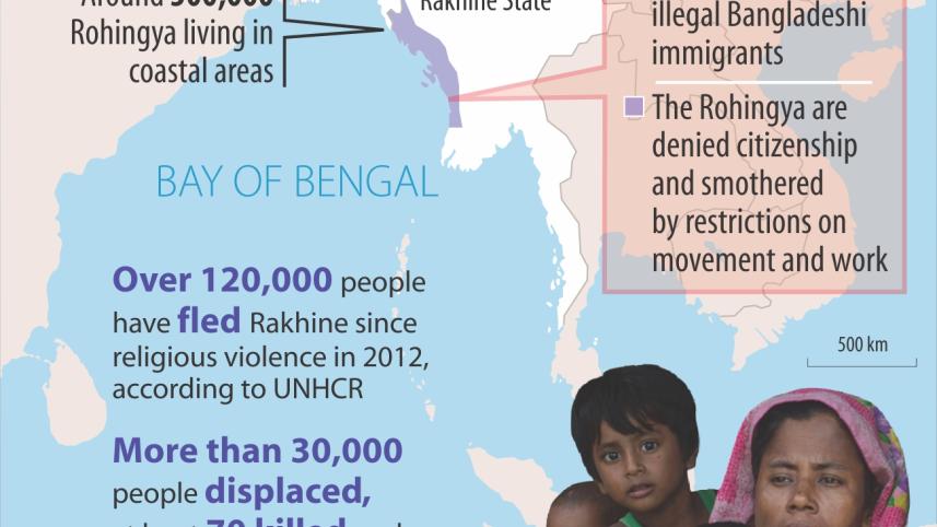 myanmar torture on rohingya.jpg