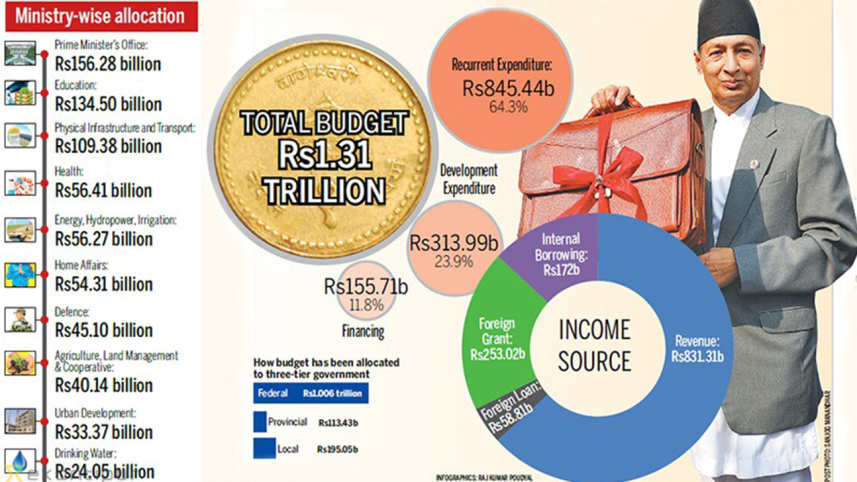 nepal-budget-ann-wb2.jpg