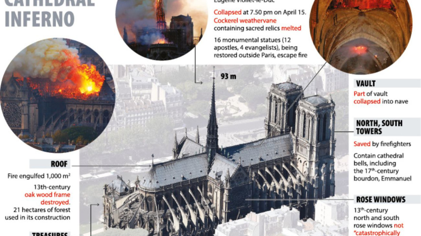 notre-dame_cathedral