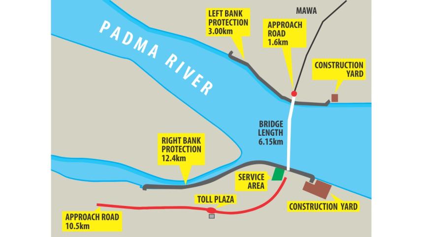 padma bridge 1.jpg