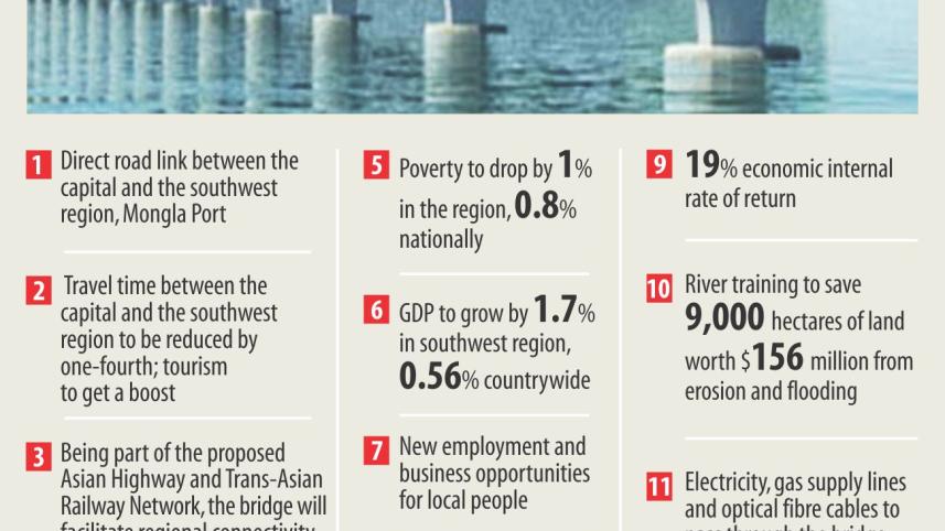 padma bridge benifits.jpg