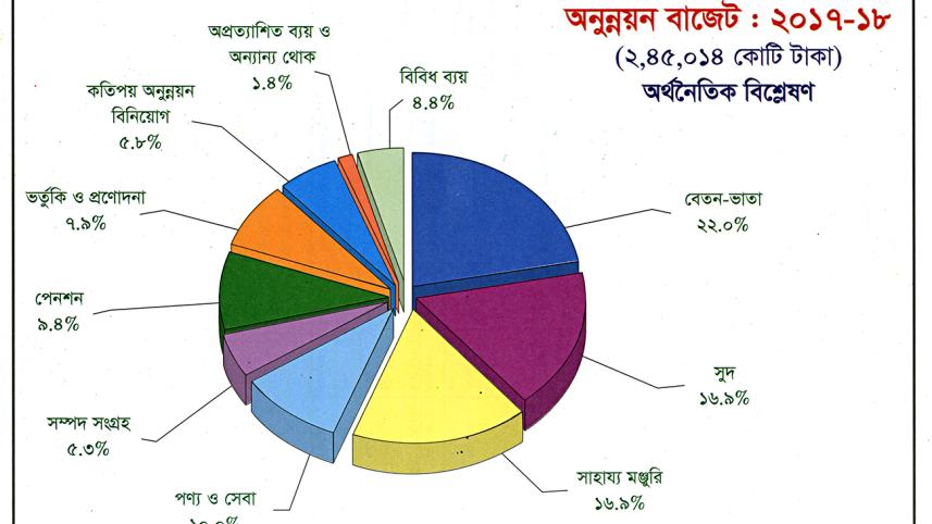 Budget_2017-18