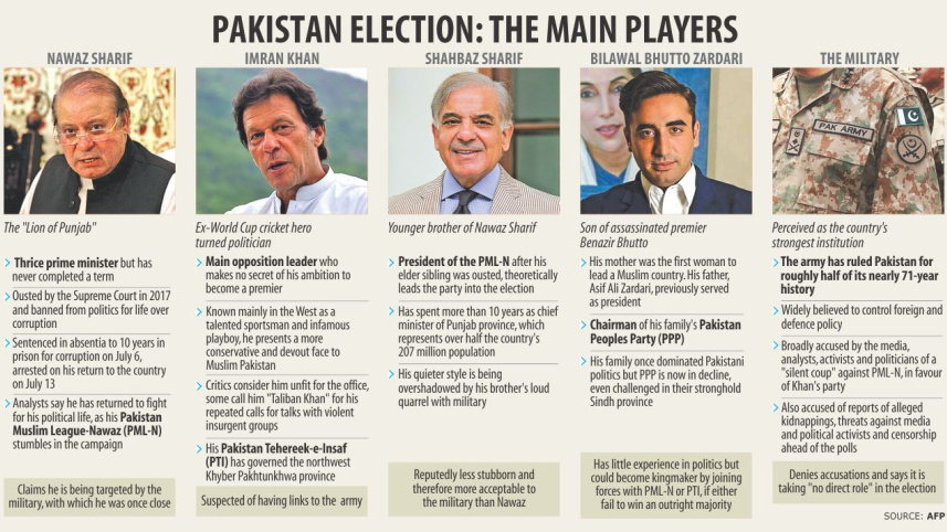 Pakistan National Election 2018