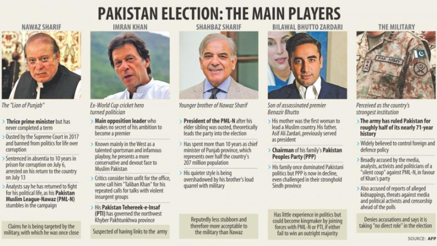 Pakistan election 2018