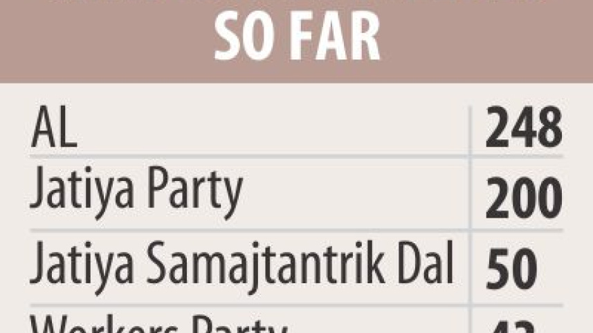 Awami League-Led Electoral Alliance