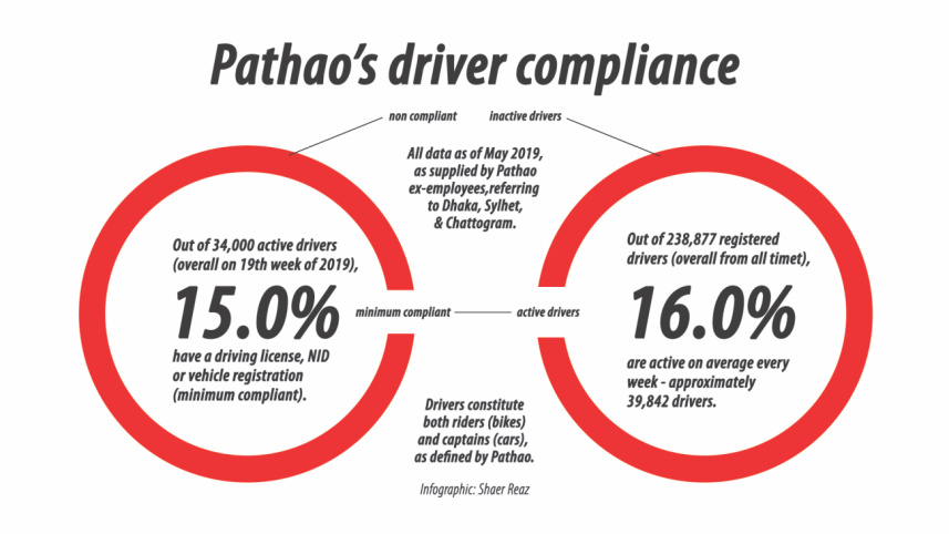 pathao in bangladesh