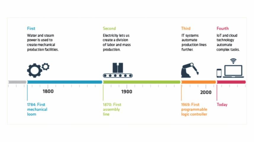 pivoting_higher_education_in_the_fourth_industrial_revolution