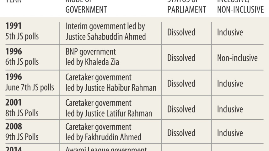 JS polls since restoration of democracy 1991
